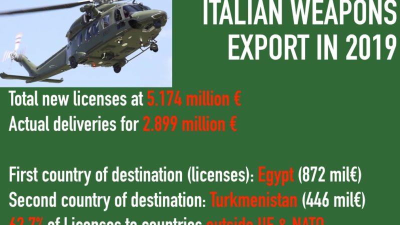 Italian arms exports: in 2019 licensed 5,17 billion € with two out of three for non-EU and non-NATO countries