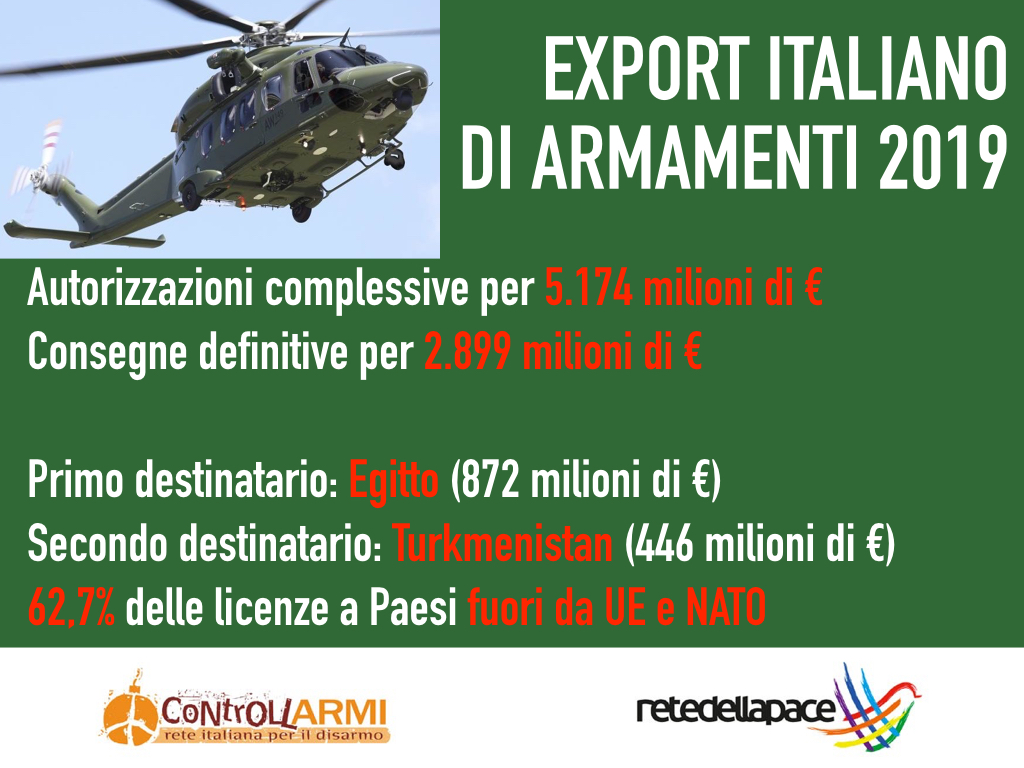 Export armi italiane: nel 2019 autorizzati 5,17 miliardi, Egitto primo acquirente