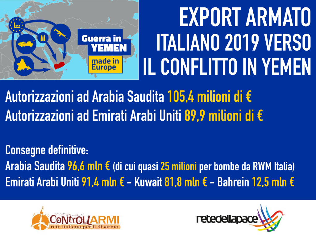Export 2019: ancora bombe italiane verso i Paesi coinvolti nel conflitto in Yemen